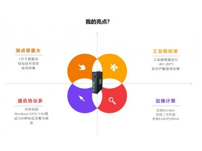 消費(fèi)互聯(lián)網(wǎng)、產(chǎn)業(yè)互聯(lián)網(wǎng)、工業(yè)互聯(lián)網(wǎng)、能源互聯(lián)網(wǎng)的關(guān)鍵區(qū)別是什么？智慧城市、智慧園區(qū)、智慧交通、智慧水務(wù)、智能電網(wǎng)、智慧工廠中都需要的關(guān)鍵技術(shù)是什么？