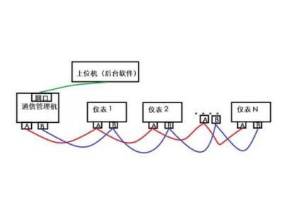 一臺物聯(lián)網(wǎng)關(guān)可以采集多少電表水表浪涌逆變器等設(shè)備？多臺設(shè)備如何連接？