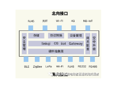 物聯(lián)網(wǎng)網(wǎng)關(guān)（通訊管理機(jī)、遙測終端機(jī)、測控主機(jī)）招標(biāo)技術(shù)規(guī)范書撰寫指南