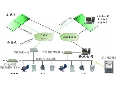 M-BUS通訊網(wǎng)關與M-BUS采集器M-BUS串口轉換器的區(qū)別?