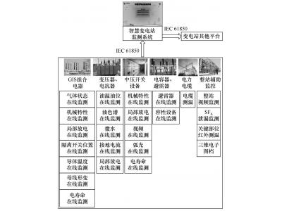 國產61850(CMS)協(xié)議與國際61850(MMS)協(xié)議有什么區(qū)別?