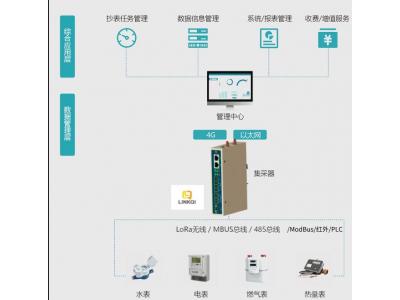 智能物聯(lián)網(wǎng)網(wǎng)關(guān)Pbox6217-M (M-BUS|Modbu|Lora多功能萬能儀表網(wǎng)關(guān))可以采集各種智能水表、智能電表、智能暖氣表、天然氣表、熱量計