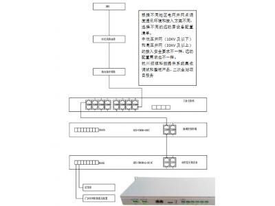 低壓380V、10KV新能源電站遠(yuǎn)動(dòng)通訊巡檢裝置做智能測(cè)控或群調(diào)群控