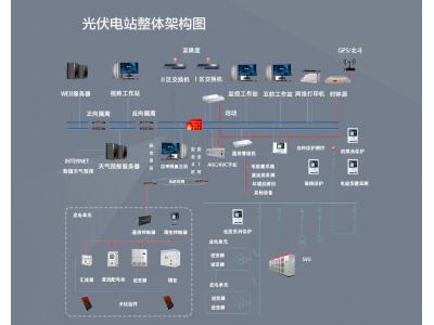 光伏電站項(xiàng)目二次設(shè)備有哪些？